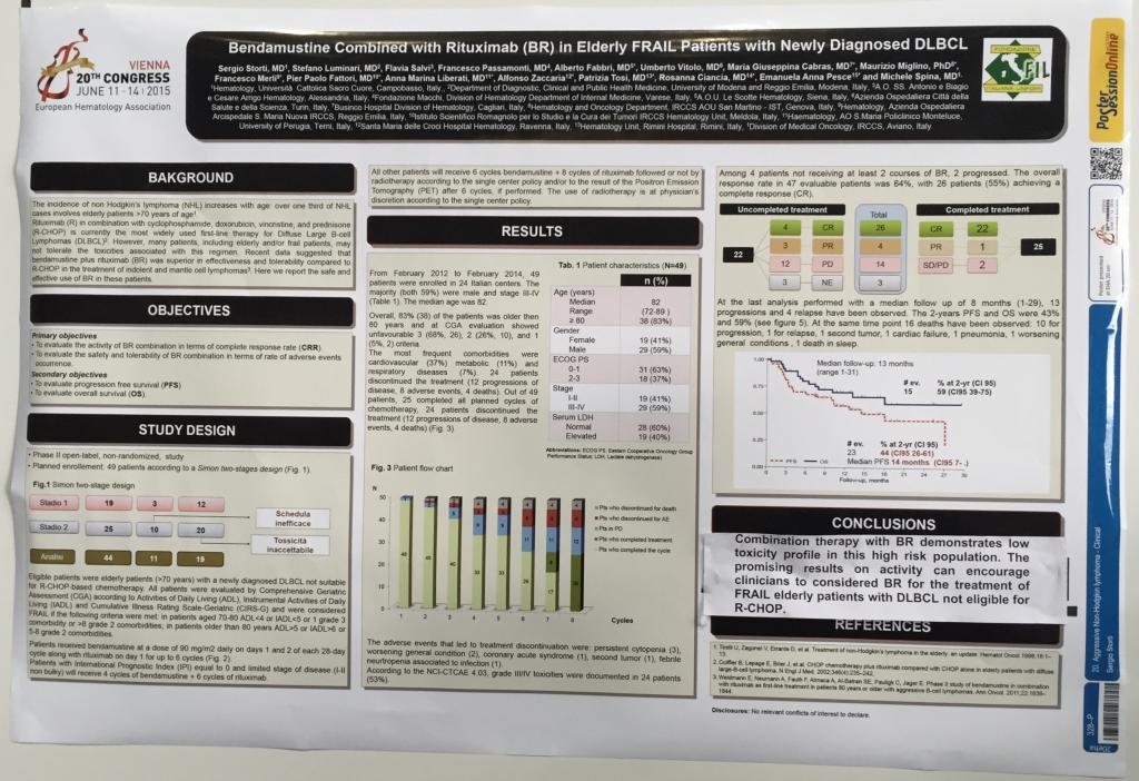 Frail patients with DLBCL frail patients with DLBCL