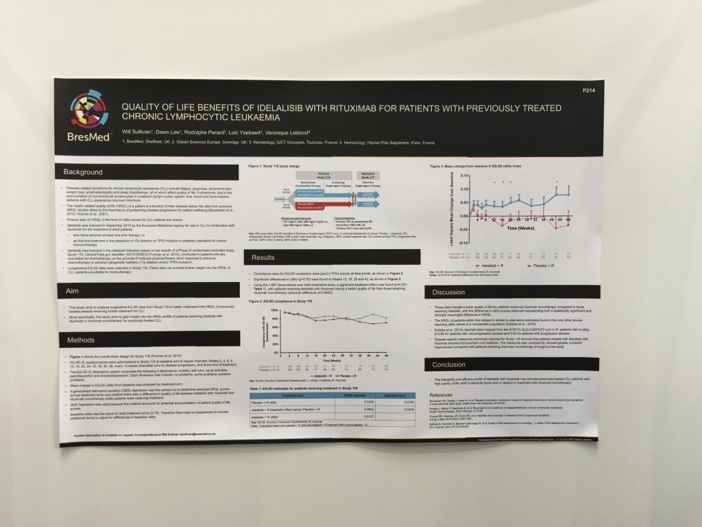 idelalisib + rituximab in CLL idelalisib + rituximab in CLL