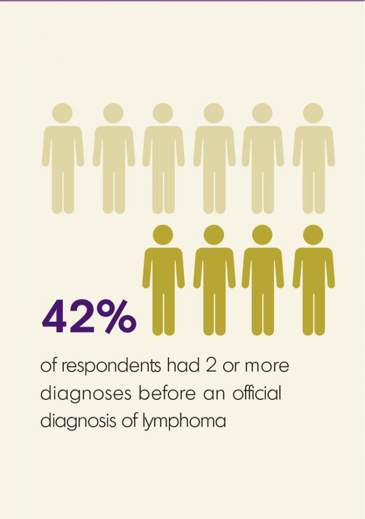 Infographic Report Card 2013